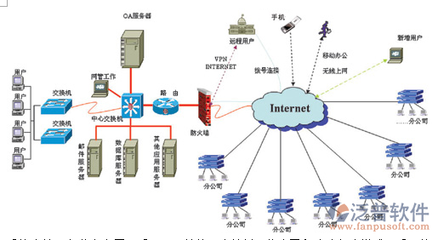 泛普软件OA办公系统 技术架构与功能应用解析